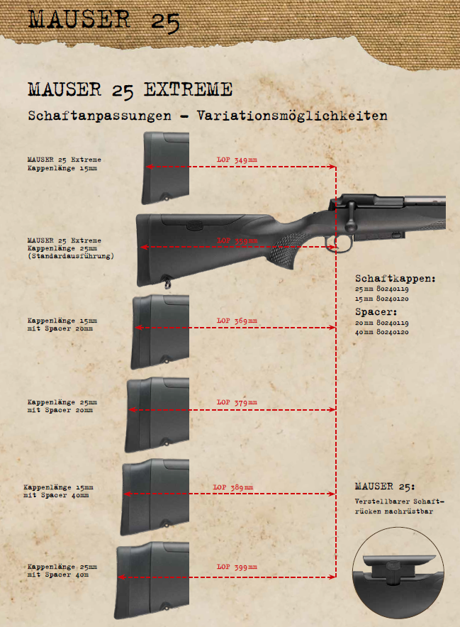 Gummischaftkappe 12 mm - passend für MAUSER 25 und MAUSER 12