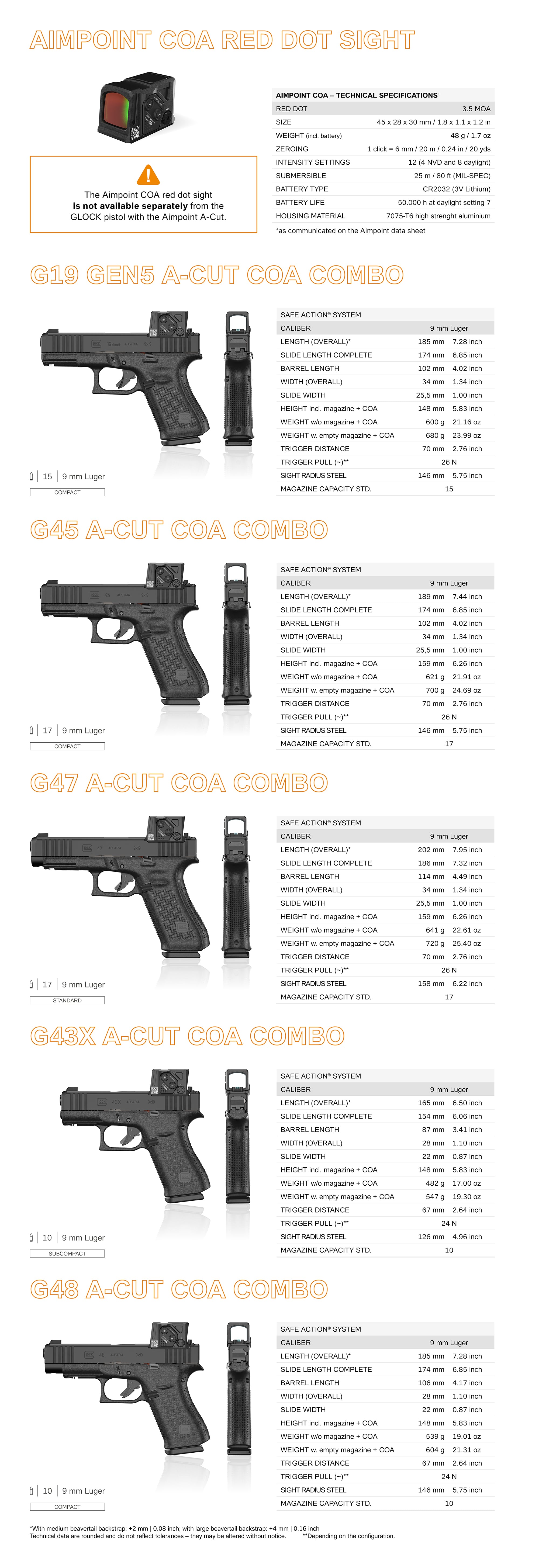 Pistole Glock 47 MOS 08/FS/Combo AIMPOINT COA™ 3,5 MOA 9mm Para